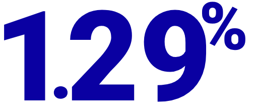 Taux De Transaction